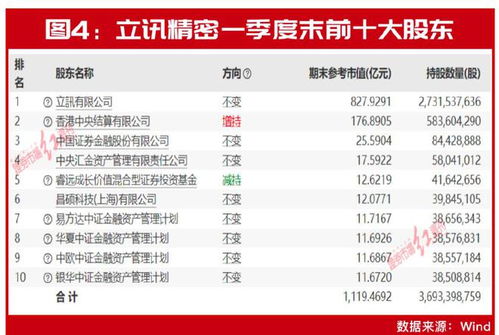 目標價看高60% 12只業績爆發股存上漲空間，北上資金等已提前入局