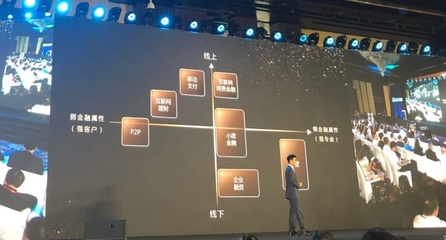 資管科技 開(kāi)啟金融科技下半場(chǎng)的核心引擎