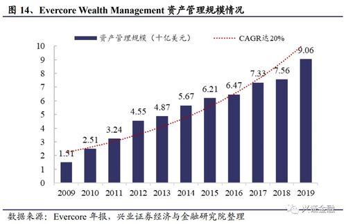他山之石 解析國(guó)內(nèi)外券商并購(gòu)路徑 聚焦投資管理業(yè)務(wù)整合