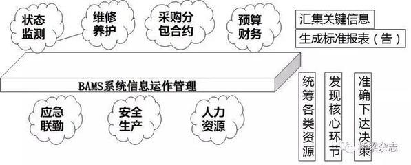 橋梁資產(chǎn)管理新紀(jì)元 以智能系統(tǒng)賦能運(yùn)營(yíng)動(dòng)態(tài)掌控與投資優(yōu)化