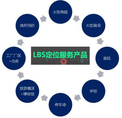 室內(nèi)定位LBS技術(shù) 現(xiàn)代資產(chǎn)管理的智能引擎